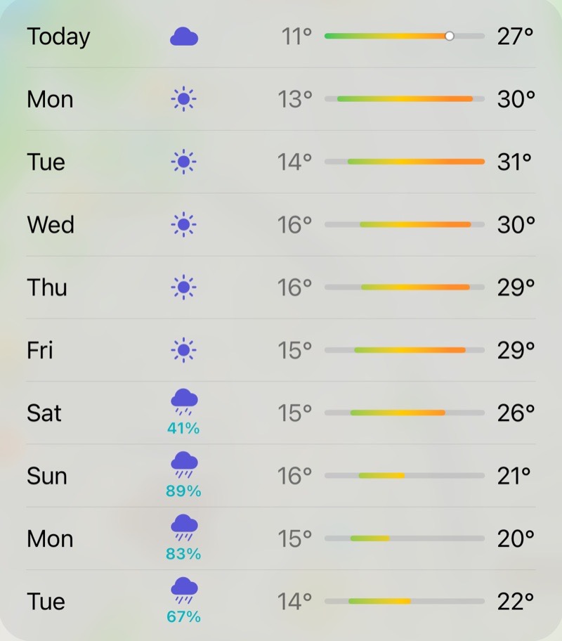 Ten-day forecast with temperature ranges and rain chances